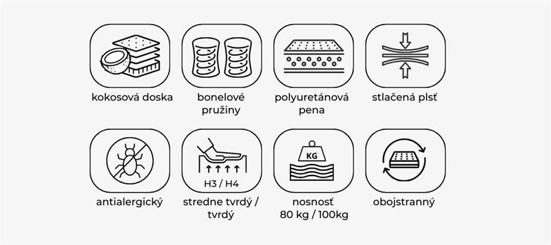 matrac kokos medium - info